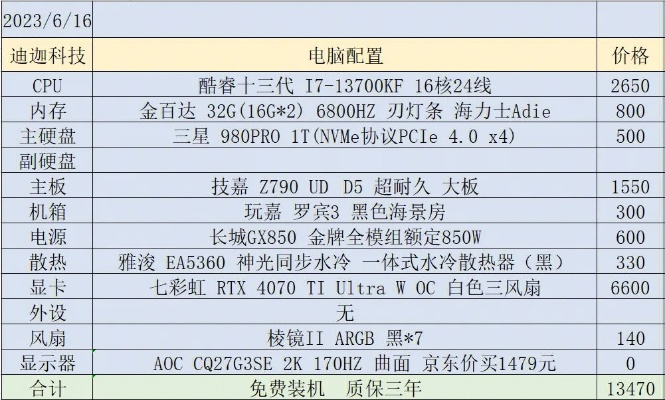 1.5万预算打造高性价比电脑配置方案