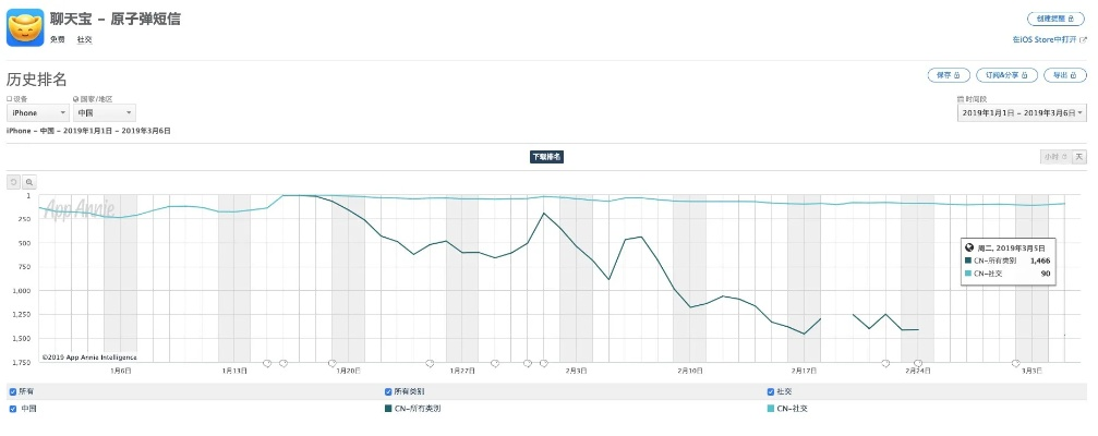 探索iOS系统，如何精确查看聊天记录总条数