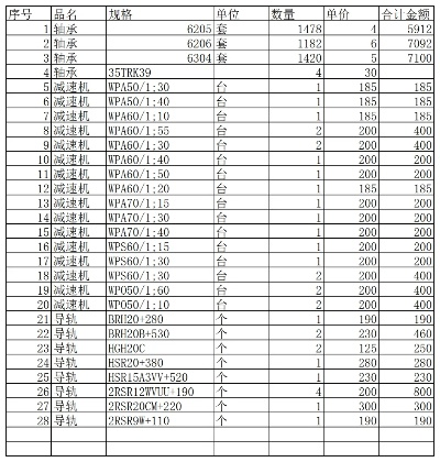 湖北五金机电定制价格解析