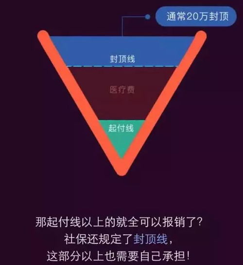 自贡医保取现攻略，轻松解决医疗资金问题