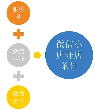 微信小商店运营策略与实战攻略