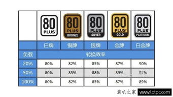 电脑电源的重要性及其选择指南