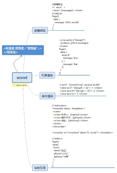 微信小程序脚本开发入门指南