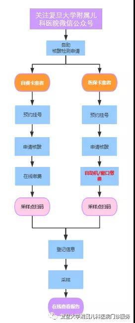 保山医保取现流程详解，轻松解决医疗资金问题