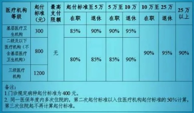 北京医保取现全解，流程、条件与注意事项