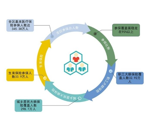 探索医保取现的路径与策略