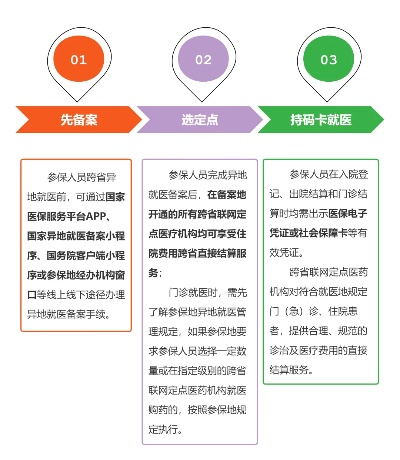 探索医保取现的路径与策略