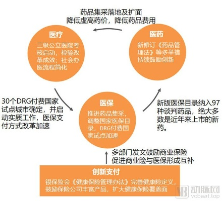 探索医保取现的路径与策略