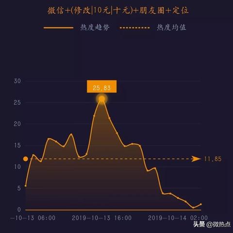 淘宝查微信聊天记录，隐私保护与技术挑战的平衡艺术