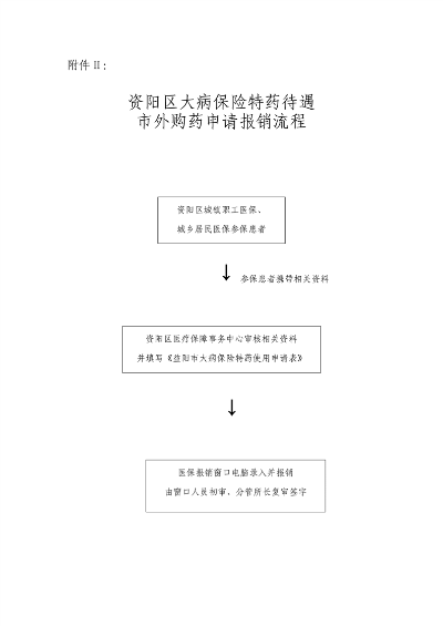 资阳医保取现指南