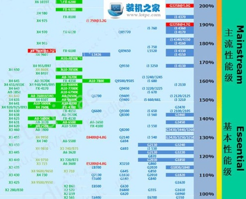 2014年的电脑选购指南，性能、预算与未来趋势