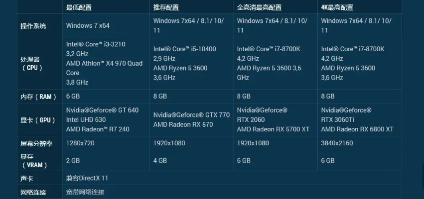 2014年的电脑选购指南，性能、预算与未来趋势