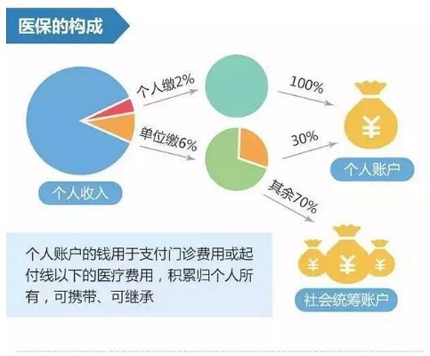 医保小额取现，便利与风险并存的新选择