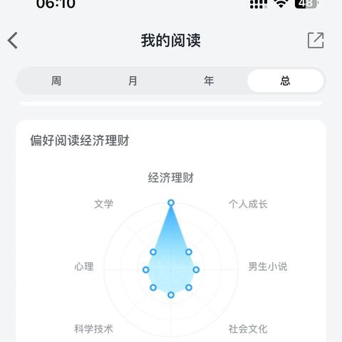 微信读书小程序的下载与使用指南