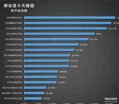 2015年电脑选购指南，性能、性价比与未来趋势