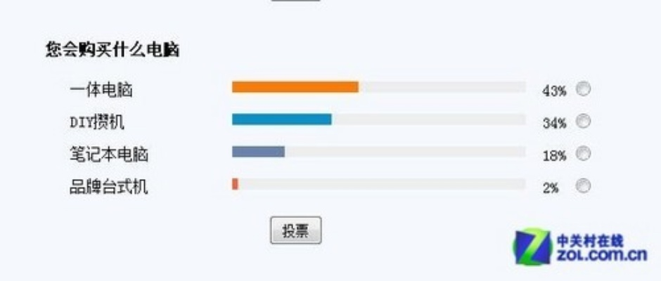 2015年电脑选购指南，性能、性价比与未来趋势