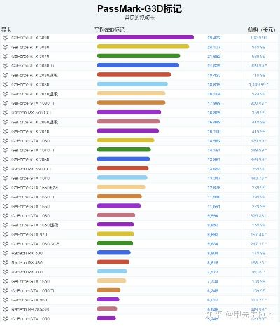 2015年电脑选购指南，性能、性价比与未来趋势