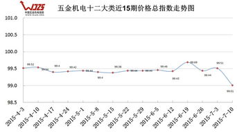 天津五金定制价格趋势分析