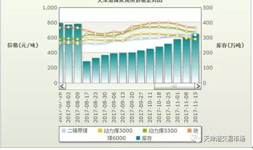 天津五金定制价格趋势分析