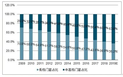 天津五金定制价格趋势分析