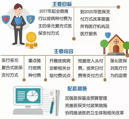 张店医保取现攻略，简化流程，便捷生活