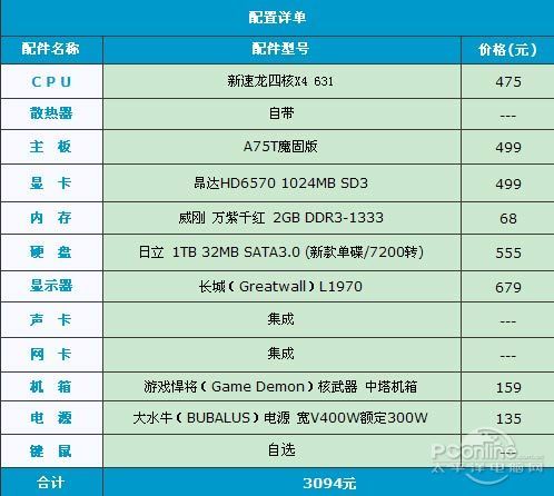 打造完美游戏体验的电脑组装指南