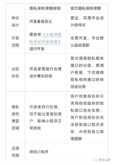 掌握技巧，轻松管理微信小程序的使用权限——禁用设置全解析