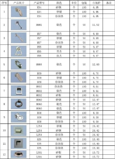 闵行区常规五金定制价格概览