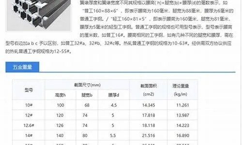 闵行区常规五金定制价格概览