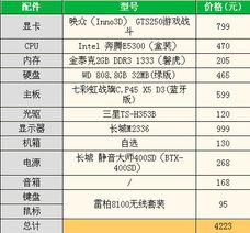 打造高性价比的4000元电脑配置指南