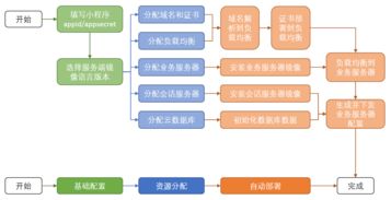 探索微信小程序刷新机制，方法、原理与应用