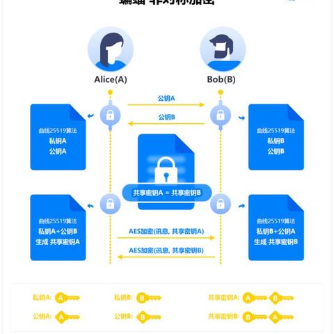 查媳妇的聊天记录，隐私边界与信任的微妙平衡