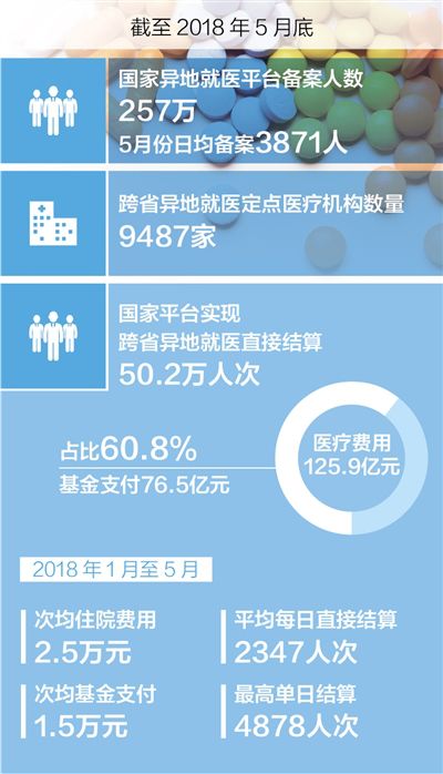 医保取现温州——探索便捷医疗资金流转新方式