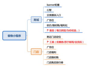 探索微信小程序商城加盟之道，解锁创业新篇章