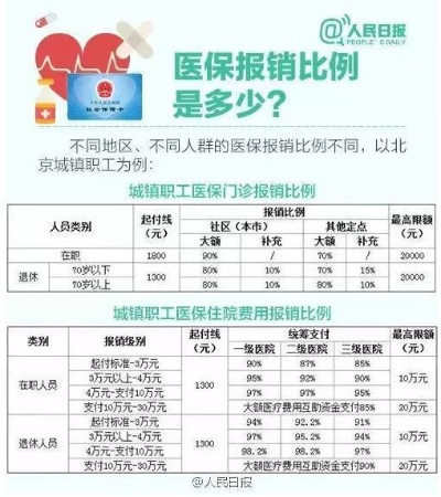 医保取现额的探索，便利与挑战并存