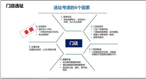 探索装修连锁加盟公司的商业模式与成功要素