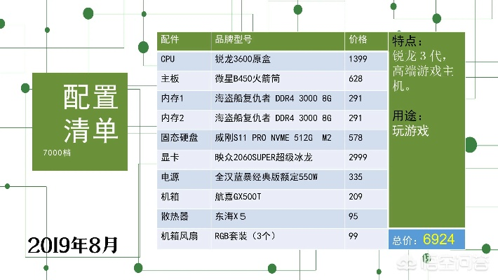 免费配电脑网站指南，寻找完美电脑配置