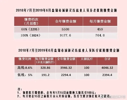 探索盘锦医保取现，便利与责任并行