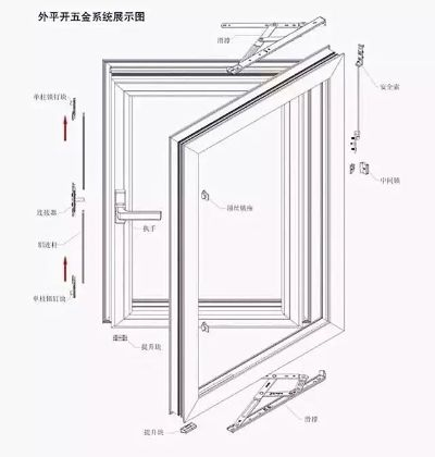 辽宁定制推拉窗五金的卓越工艺与创新设计