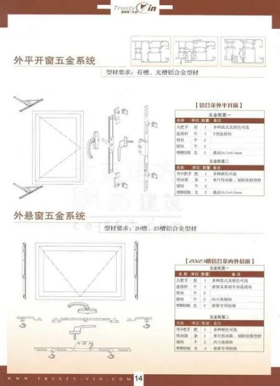 辽宁定制推拉窗五金的卓越工艺与创新设计