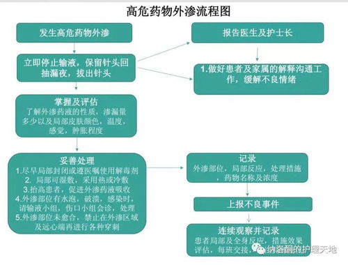 昆明医保取现流程与注意事项