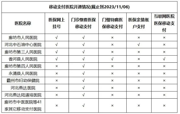 廊坊医保取现攻略