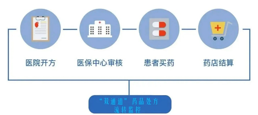 探索医保药店取现的便利与风险