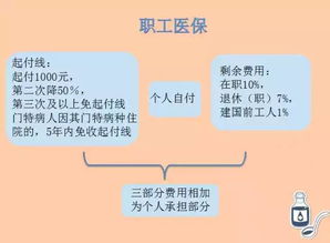 浦口医保取现全解析