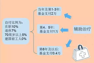 浦口医保取现全解析