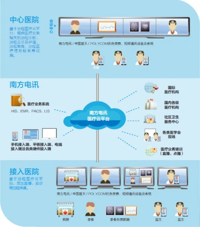 医保远程取现——智慧医疗的新篇章