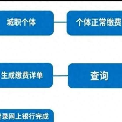 微信小程序助力补交社保，智慧生活一键搞定