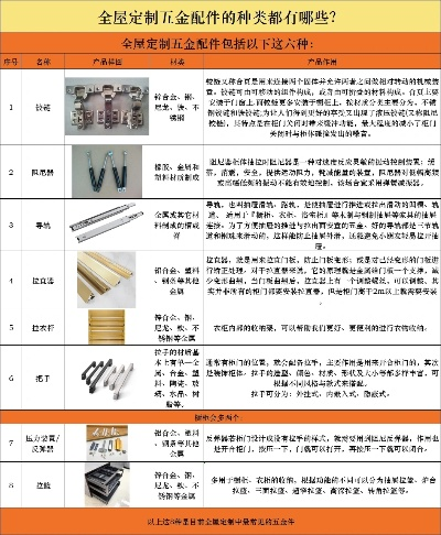 揭秘定制柜五金的选购指南——如何挑选出最优质的配件