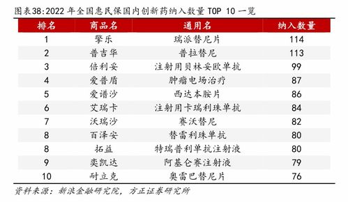 探索医保取现的机遇与挑战