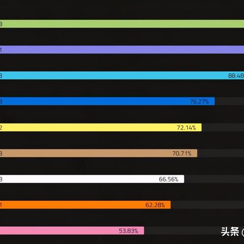 打造完美游戏空间，为魔兽世界量身定做的电脑配置指南